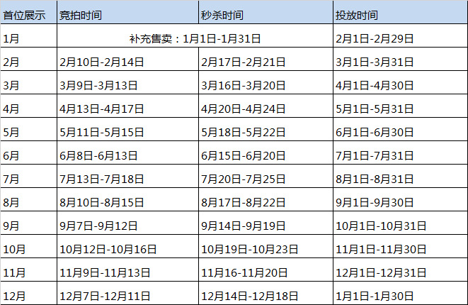 万事推广标王如何推广（附2020标王竞拍时间）