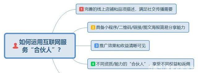 美业“合伙人”.jpeg