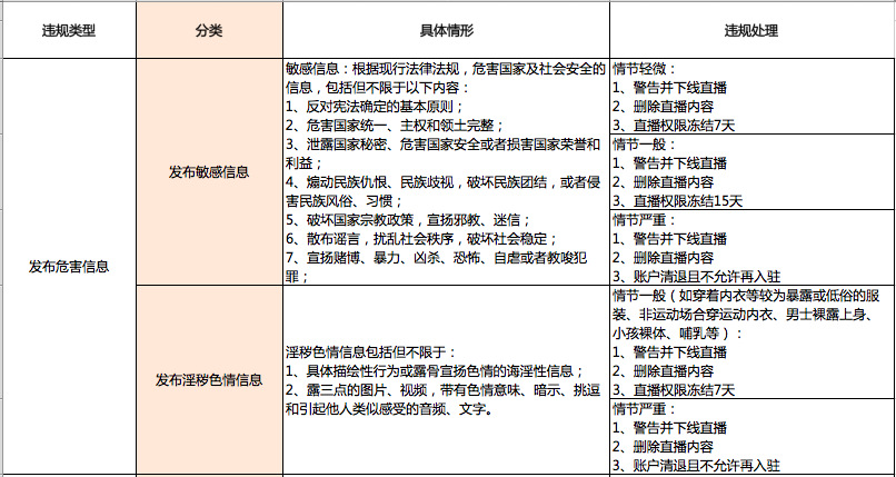 万事直播商家行为规范.jpg