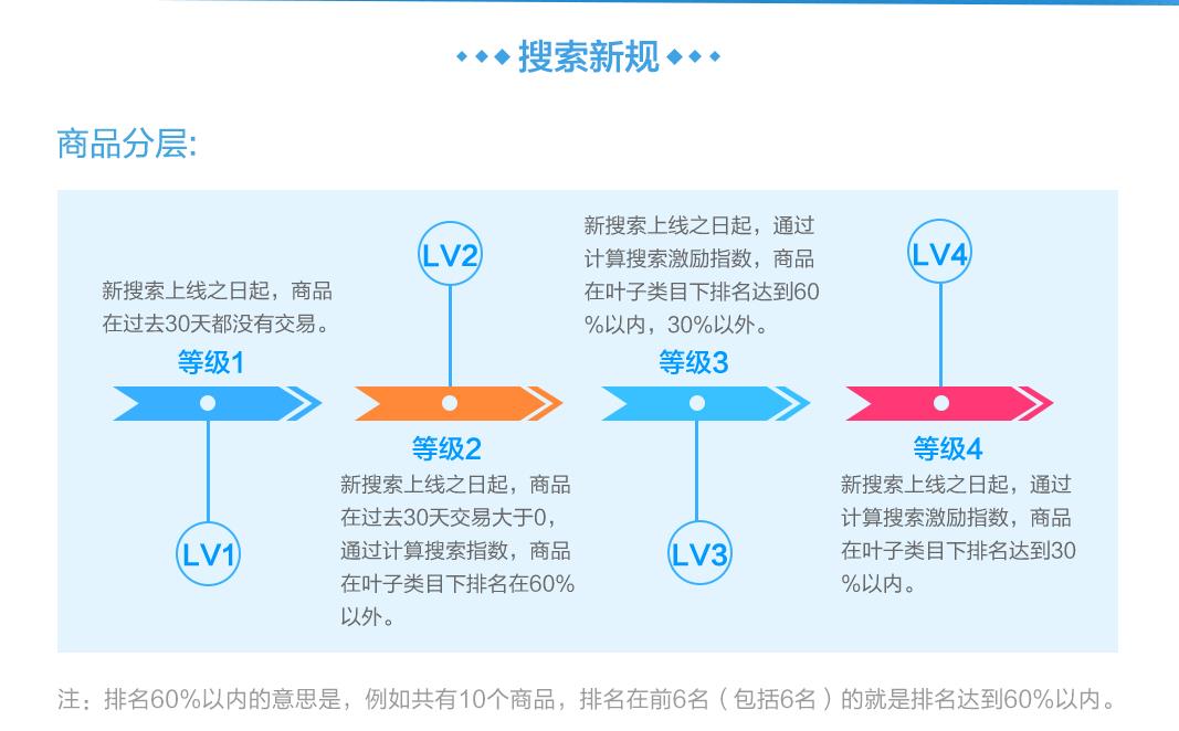 万事搜索新规.jpg