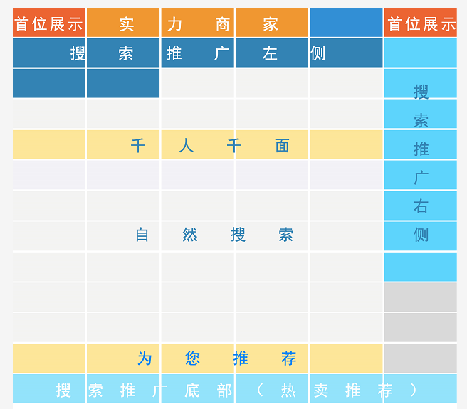 万事坑位总结.png