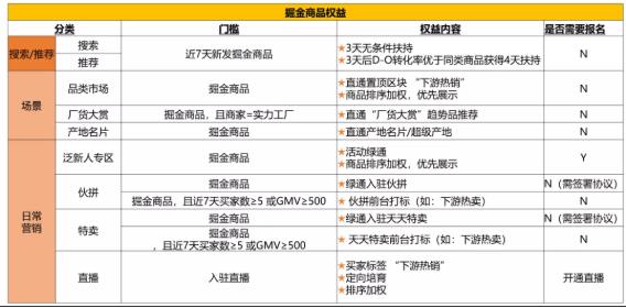 掘金商品的权益.jpg