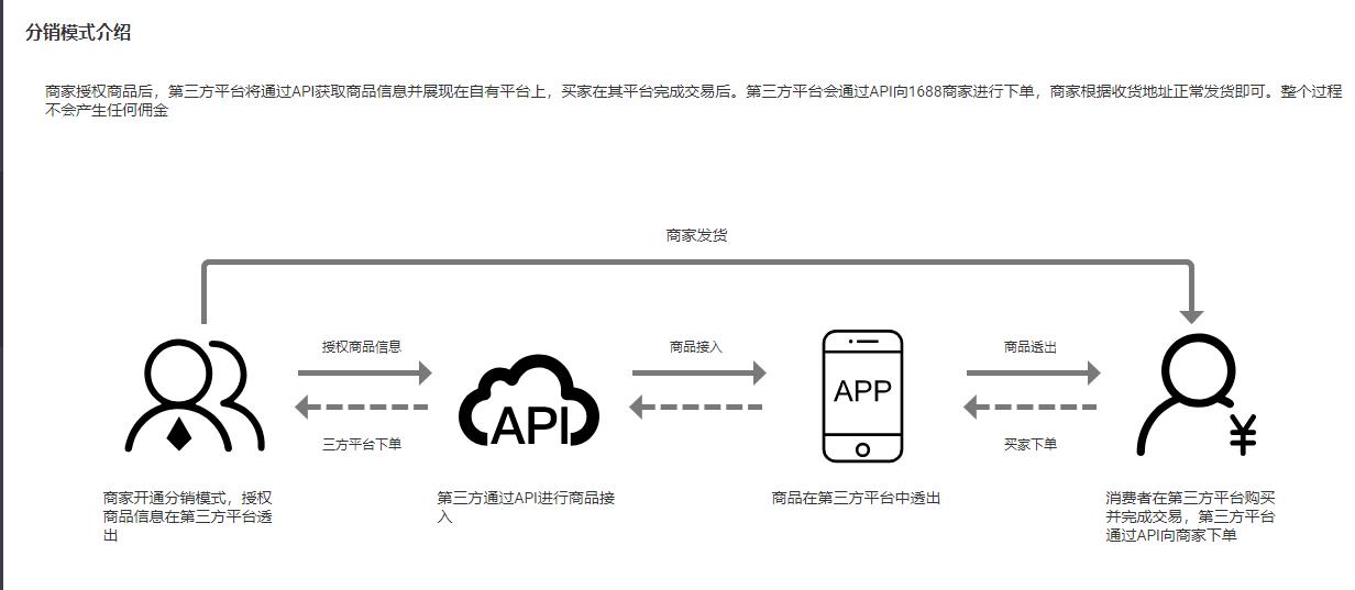 企业万事平台推广如何玩转万事分销客？