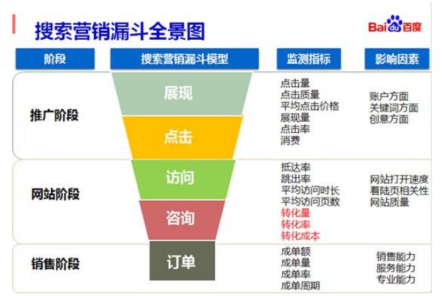 企业万事平台推广sem竞价专员岗位职责