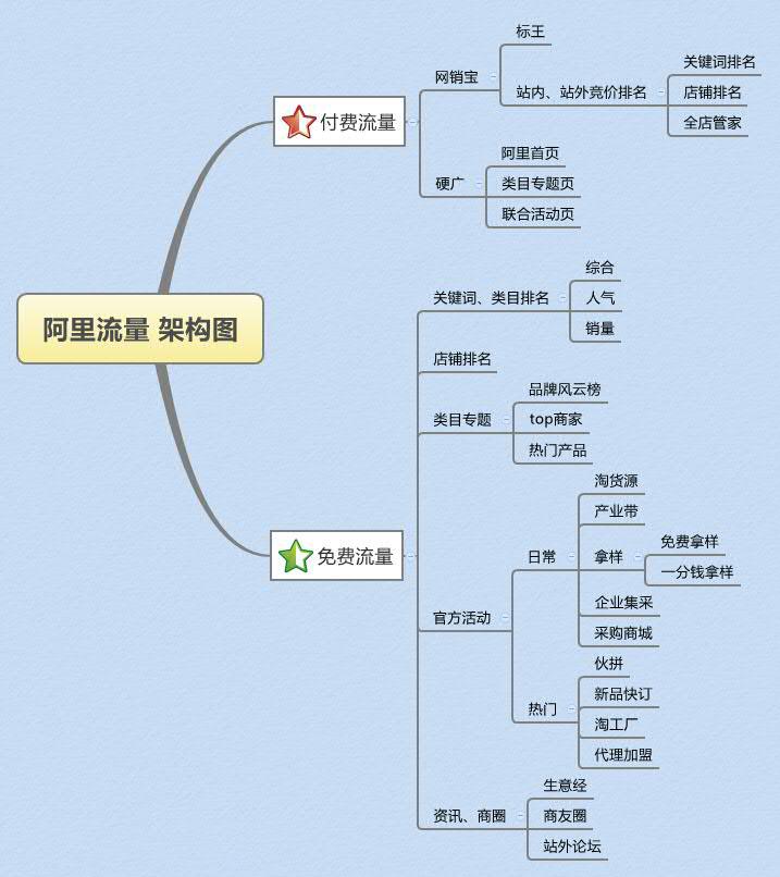 万事娱乐解读万事诚信通店铺数据分析