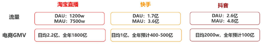 风头过后直播带货拼的还是供应链
