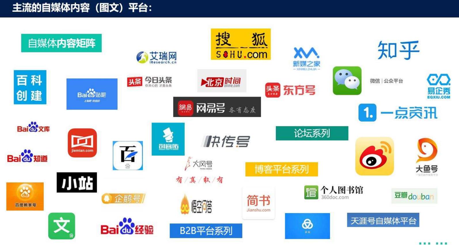 万事娱乐解读新媒体运营是做什么工作？