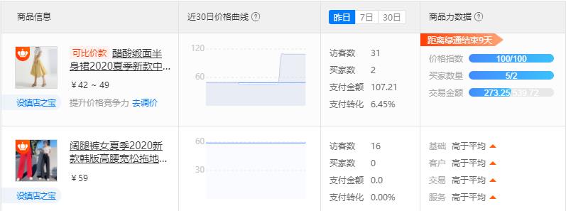阿里万事店铺运营新品上线后如何爆发？