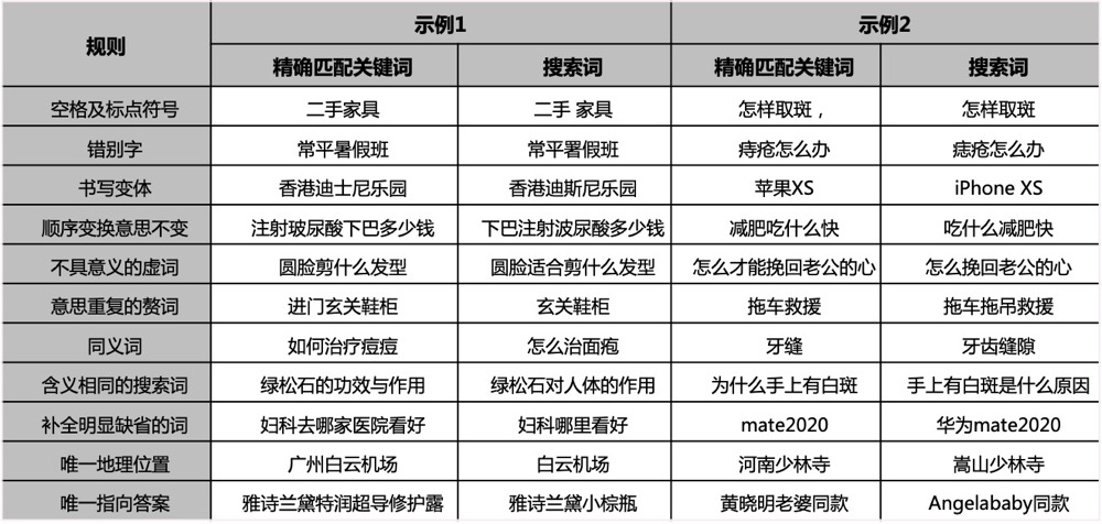 百度账户如何调整关键词匹配方式?