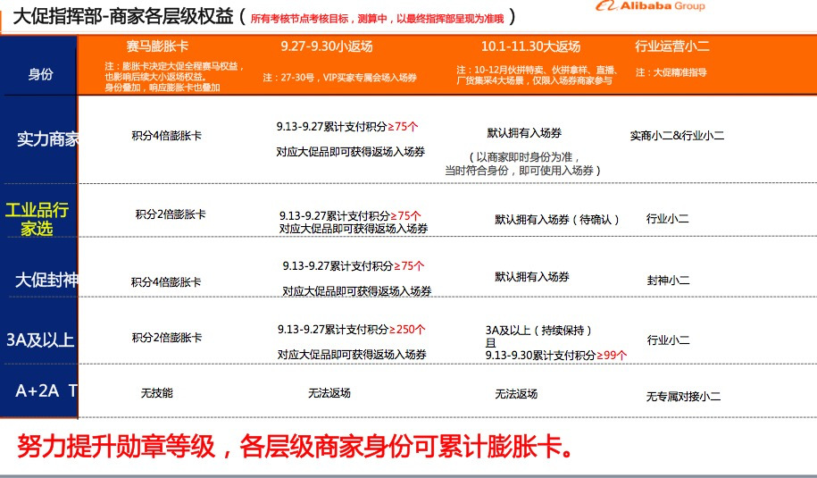 「万事娱乐」解读机械设备行业阿里商人节玩法