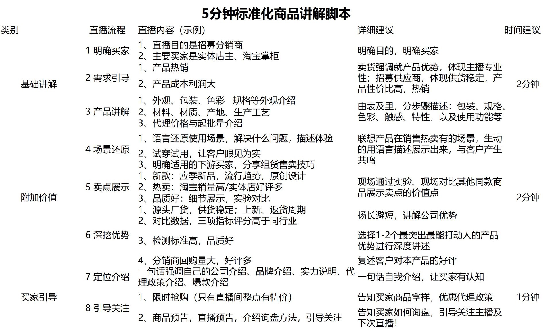 传统制造行业如何做好直播间的客户互动?