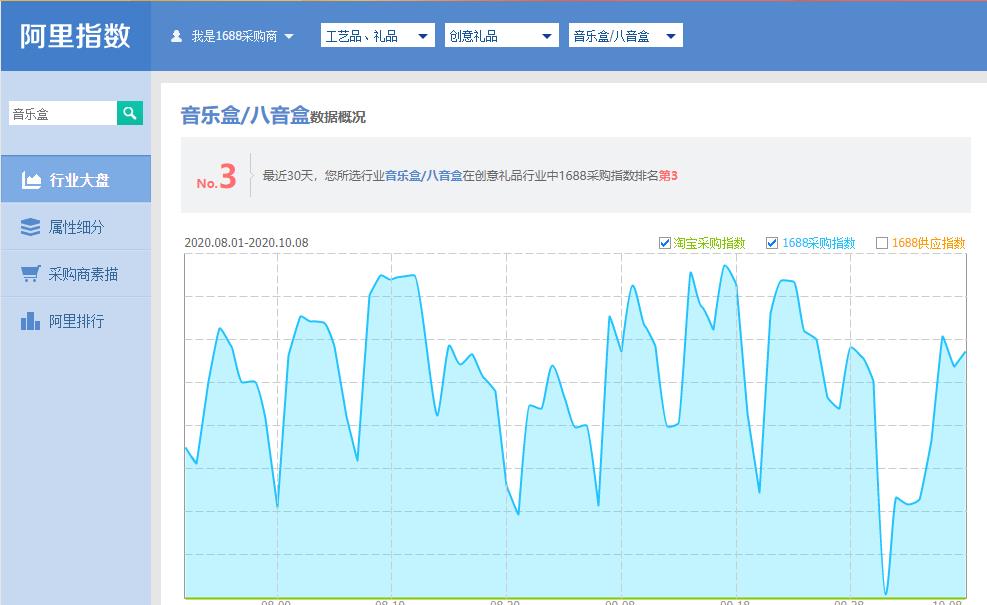 「万事娱乐」解读阿里巴巴万事诚信通产品搜索规则