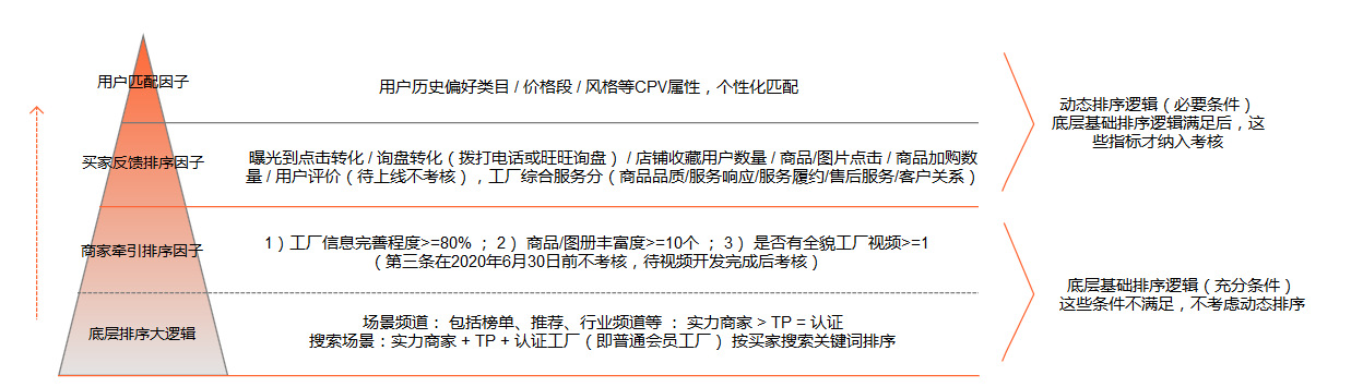 找工厂场景排序机制.jpg