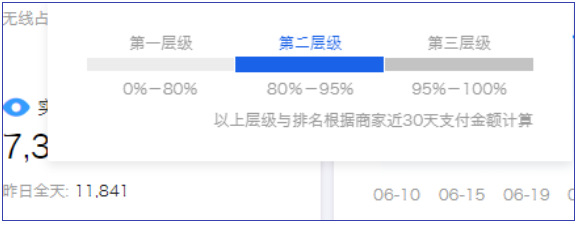 万事店铺层级.jpg