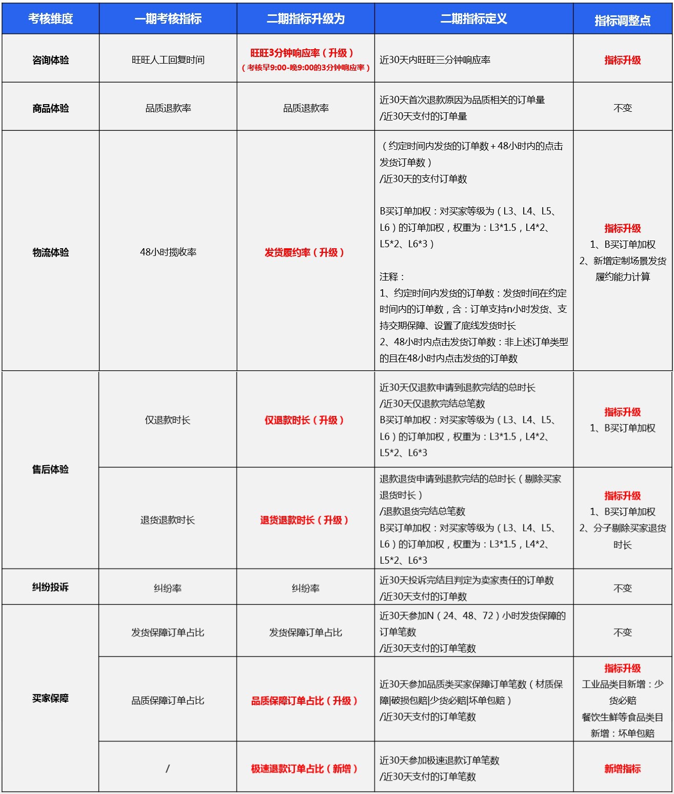 「万事娱乐」解读万事新灯塔考核体系升级