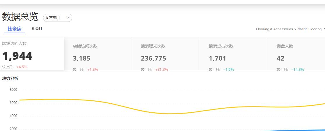 国际站数据分析.jpg