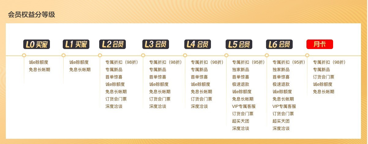 会员等级.jpg