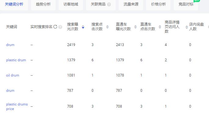 阿里巴巴国际站平台产品运营技巧
