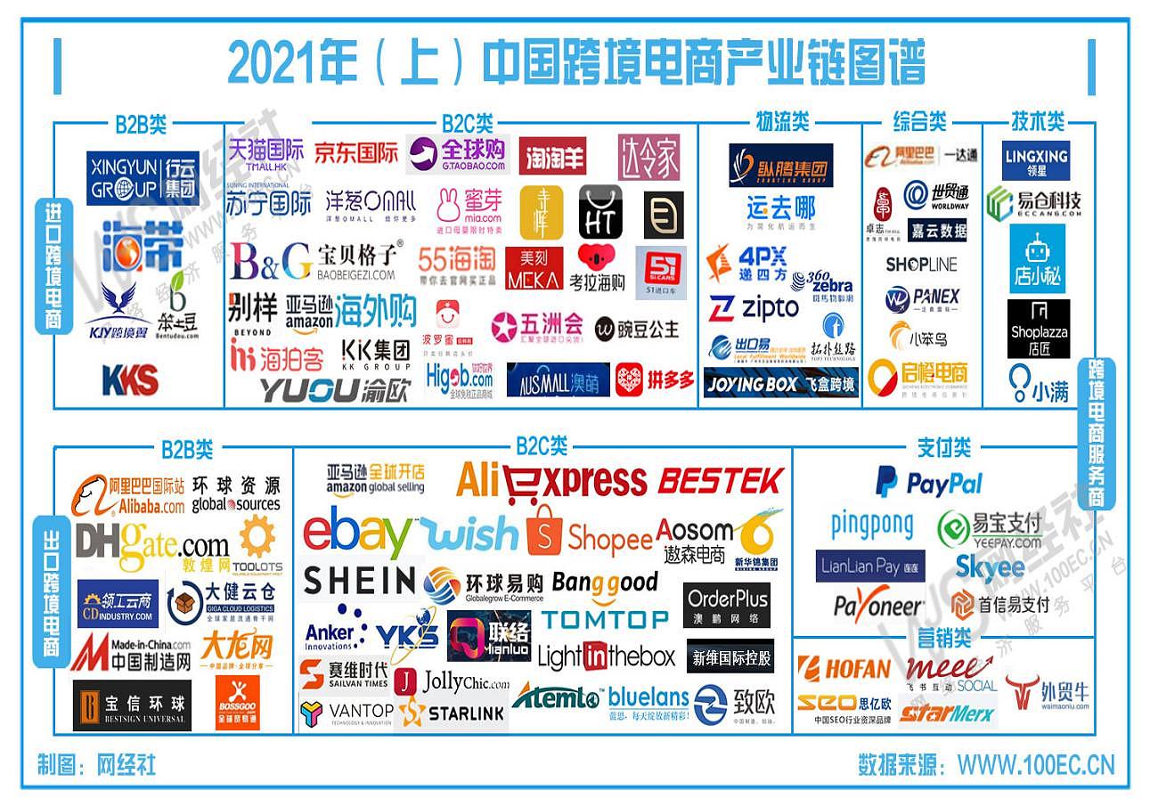 2021年上半年中国跨境电商市场规模超6万亿元