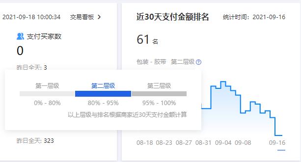 店铺交易层级.jpg