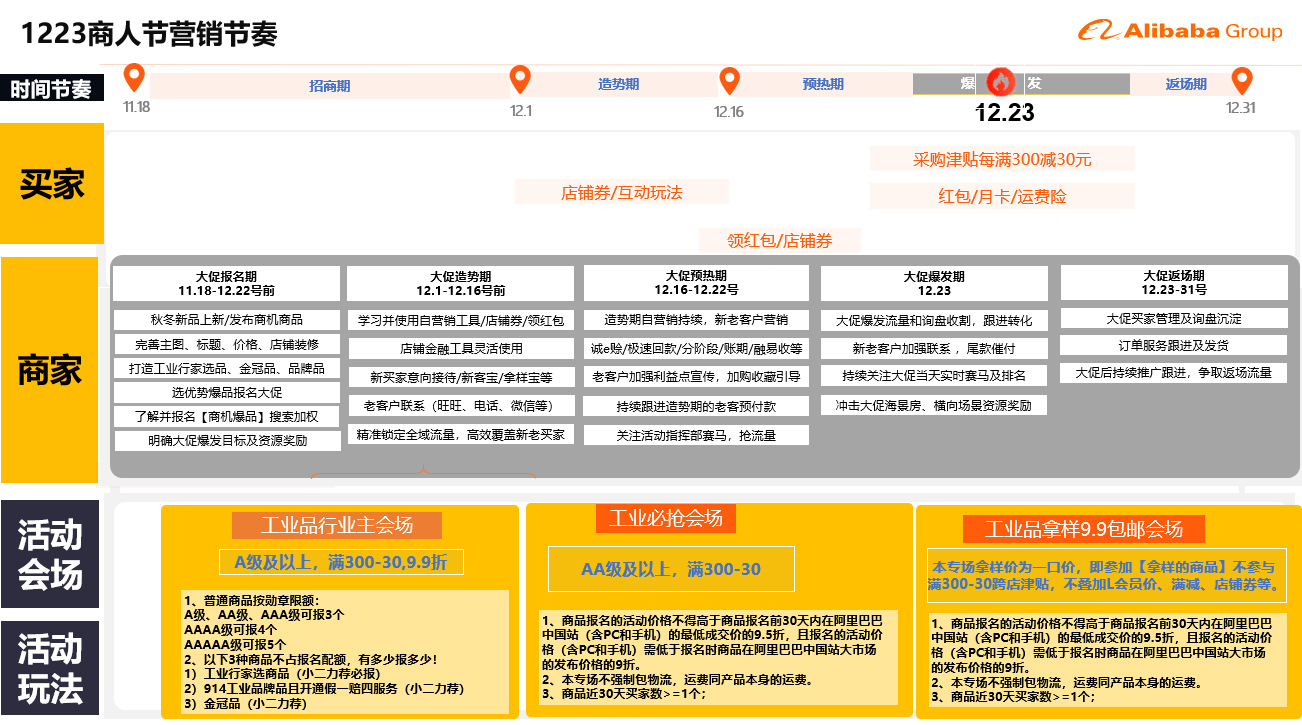 万事运营12月商人节赛马规则解读