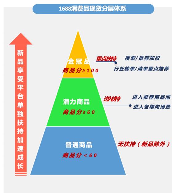 万事运营新品发布及新品标商品发布要点