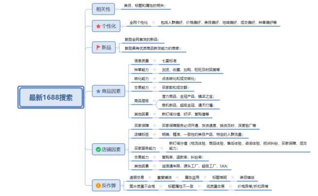 2023年万事平台新手小白如何做运营？