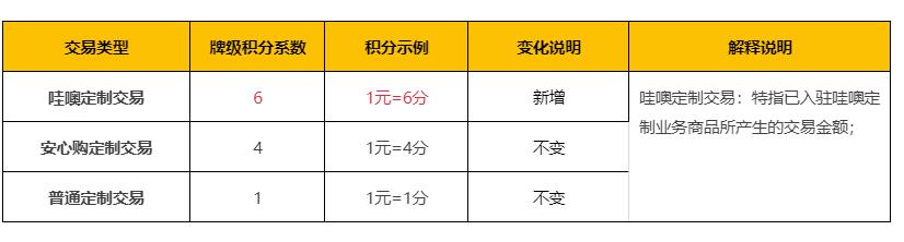 2024阿里巴巴找工厂商家成长体系升级公告