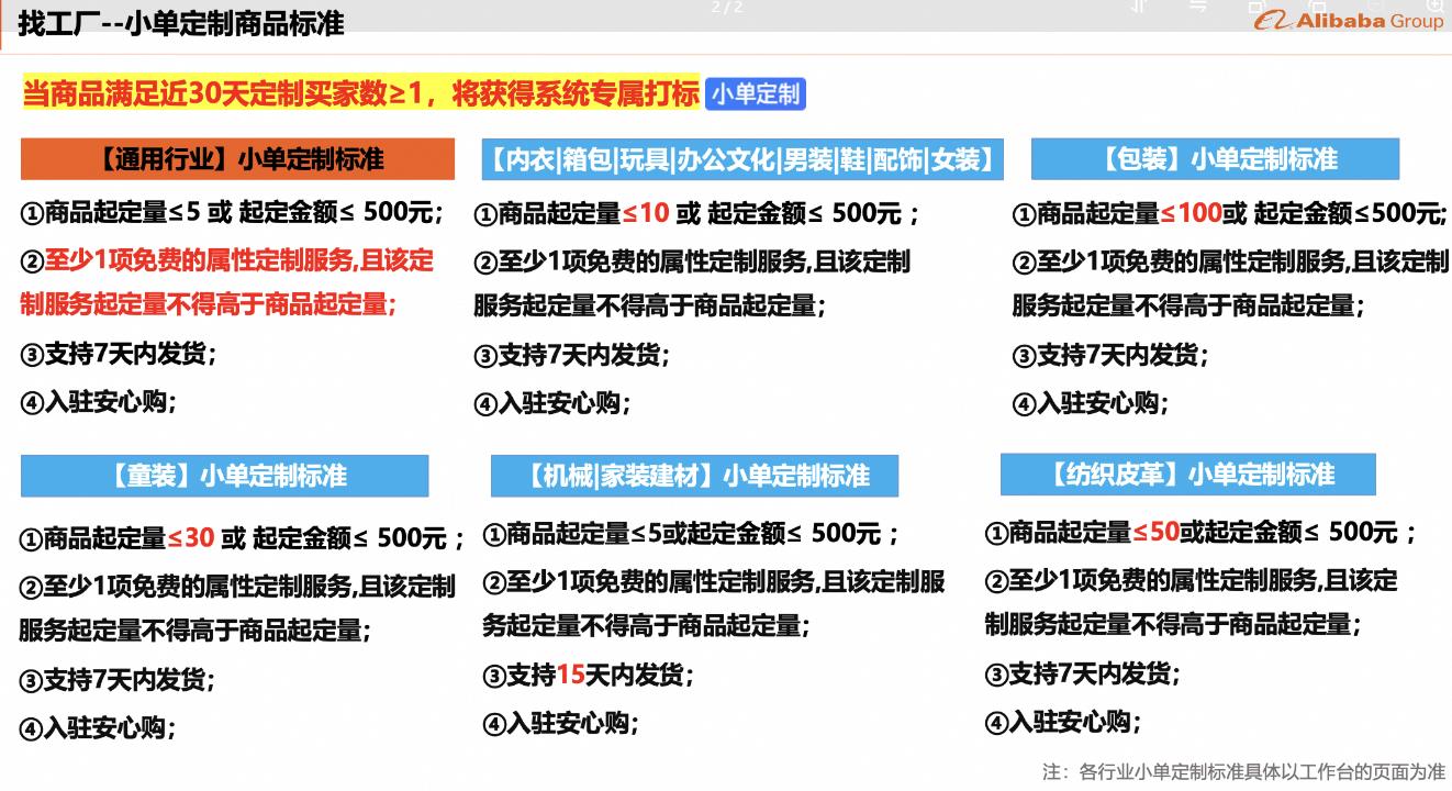 2024年万事找工厂小单定制商品门槛升级